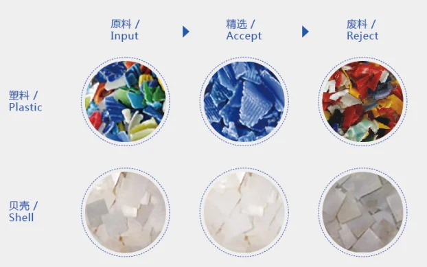 China wenyao mineral color sorter machine ore sorting machine