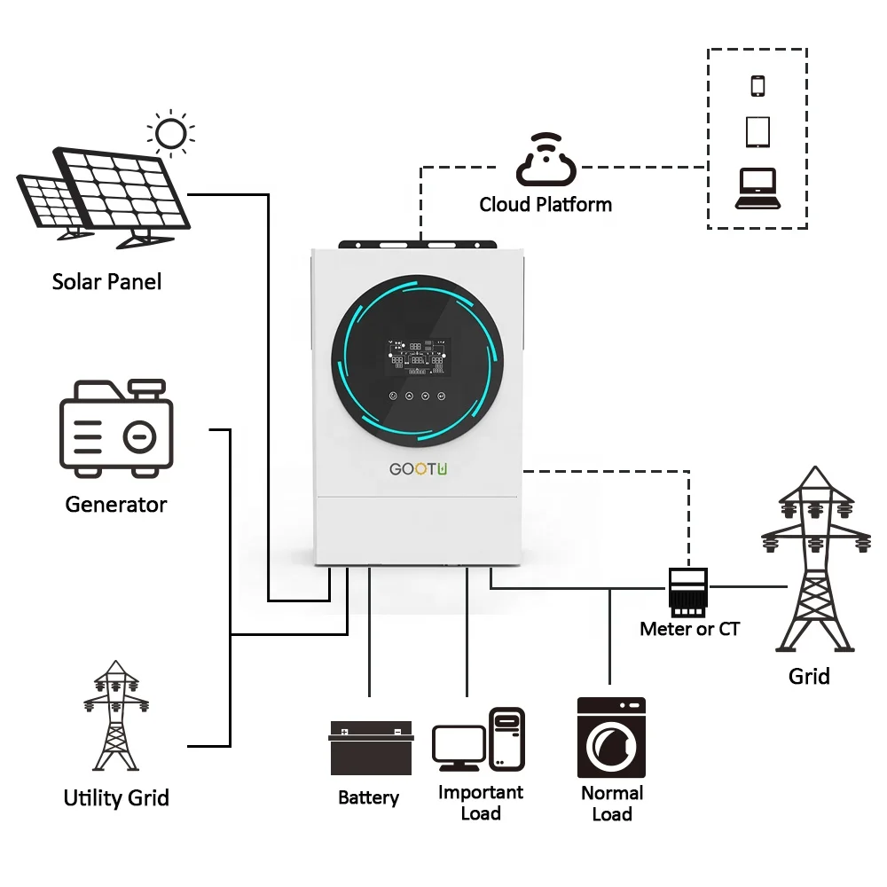 GOOTU In Stock Inverter Pure Sine Wave 48V 4KW 6KW Hybrid Solar Inverter With 120A MPPT Solar Charge Controller