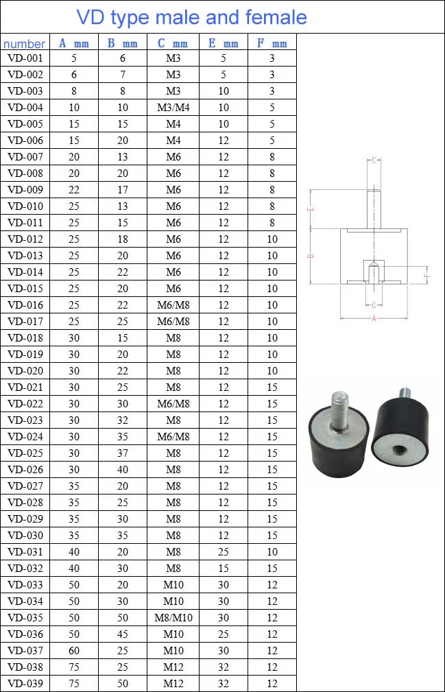Female Cylindrical Car Engine Neoprene Feet Bumper VD Type Rubber Vibration Damper 20x20 m4 m6 Shock Absorber With Bolt Screw