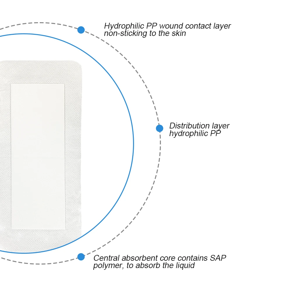 Emergency Surgical Transparent wound dressing film