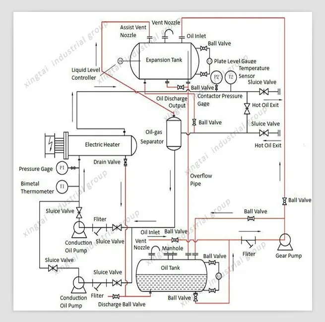 50kw Automatic reset thermal safety switch thermal oil furnace  for primary over temperature protection