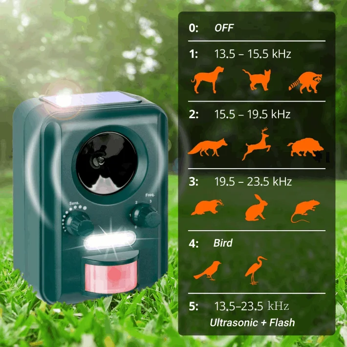 Мощный биоотпугиватель кошек и птиц, Отпугиватель кошек, производитель репеллентов для животных