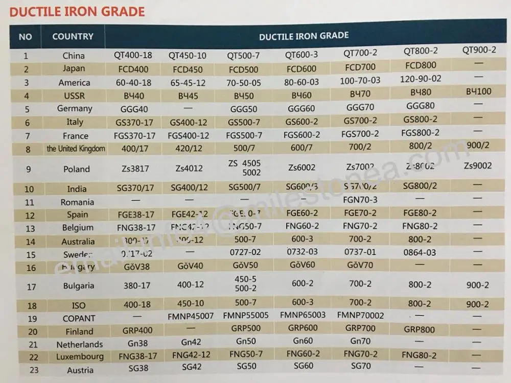 Ductile Iron Grade.jpg