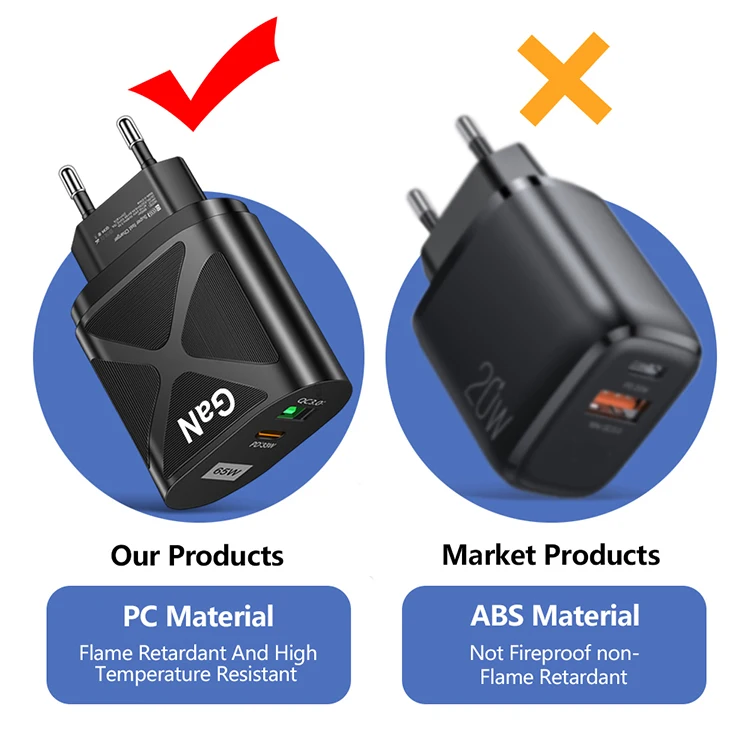 65W Fast Charger with Gan Tech