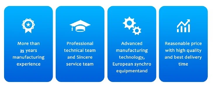 Super Wide Angle Lens