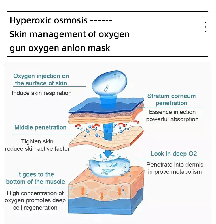 Кислородный спрей для лица инъекция струи омоложение кожи o2 derm маска терапия Oxigen купольный кислородный купол