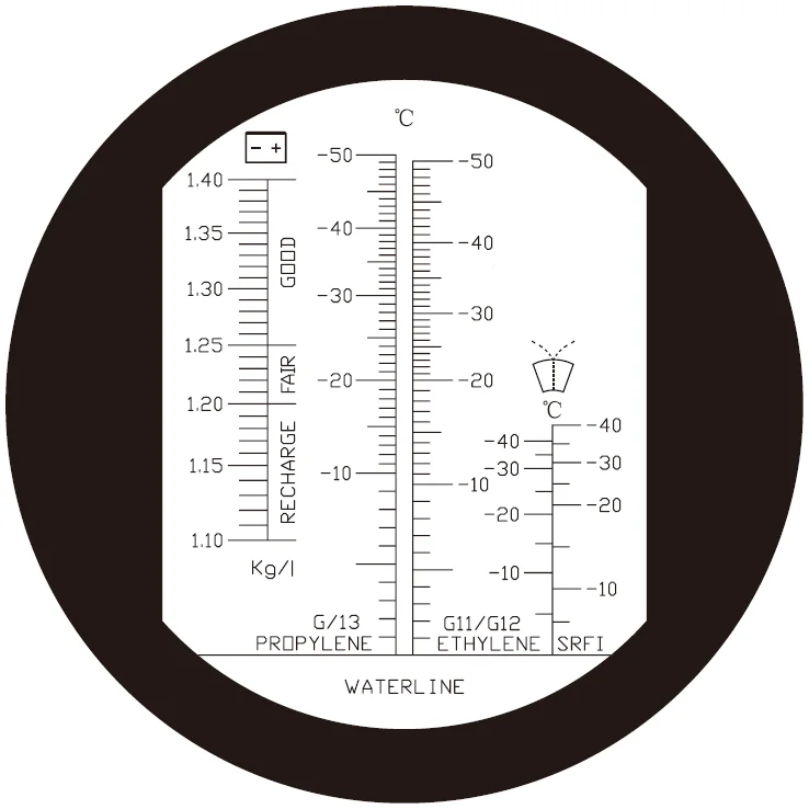 LED Coolant and Antifreeze battery Handheld Refractometer with ATC with five scales