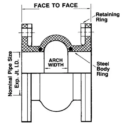 Plumbing Materials Single Sphere EPDM Flexible Flange Rubber Bellow Compensator Expansion Joint