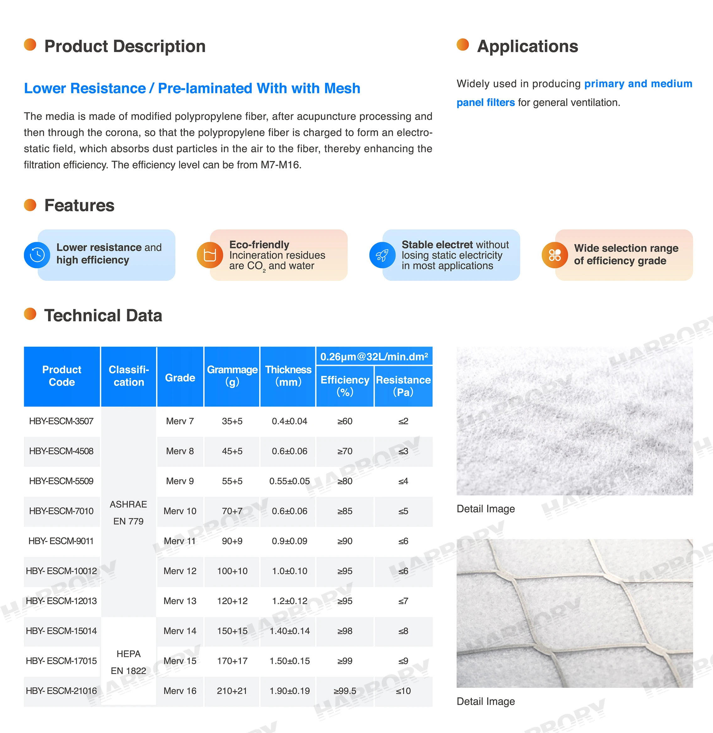 Merv 7-16 Glass Fiber Mesh Filter Media Wire Mesh Backed Composite Industrial Air Filter Media Roll for Panel/Bag/Compact Filter