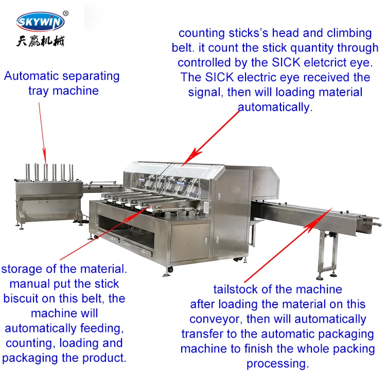 Automatic Chocolate Stick biscuit packaging machine finger biscuit flow packaging machine labeling machine production line