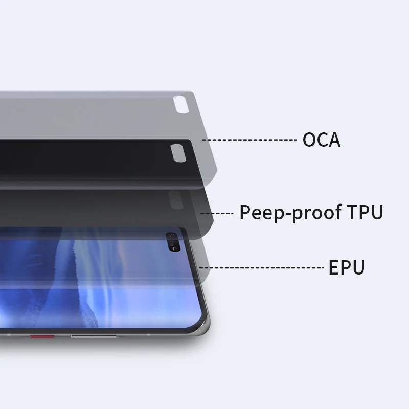 FORWARD Privacy Hydrogel TPU Film Anti Spy S22 Ultra pelicula hidrogel TPU Matte Privacy Hydrogel Sheet Screen Protector Films