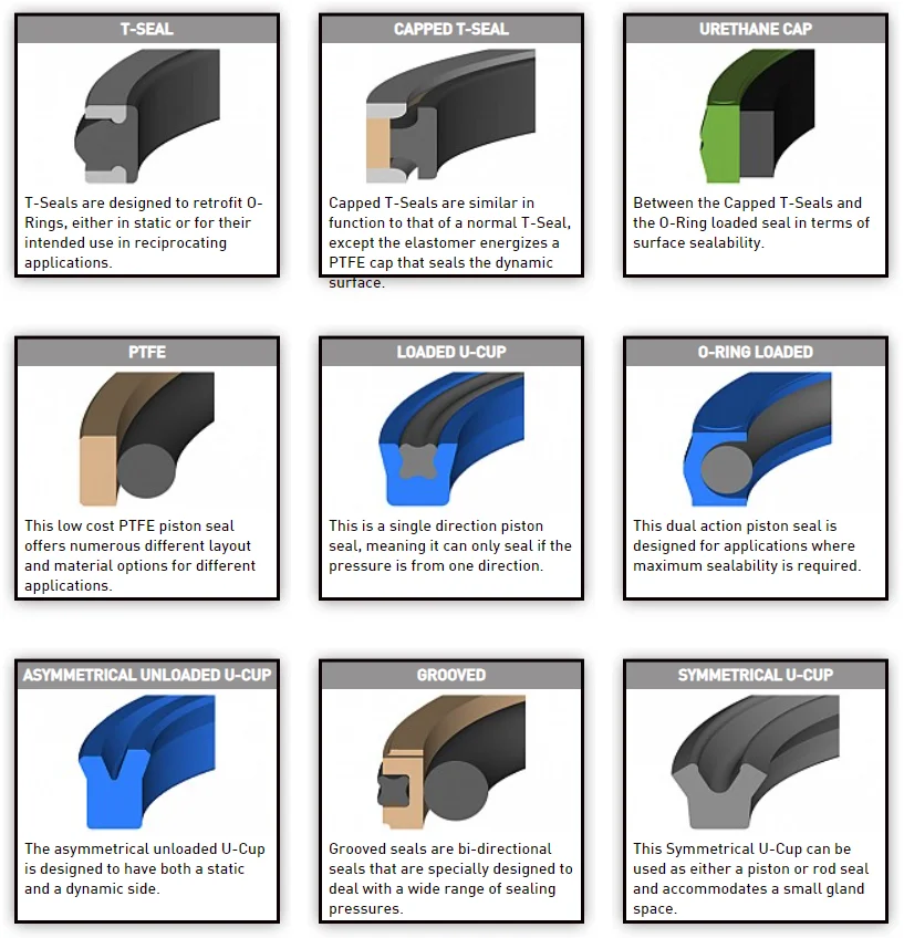 Hydraulic Piston Rod Oil Seal UN UNS IDI ISI UPI UPH PU TPU Packing Seals Hydraulic Cylinder Seal