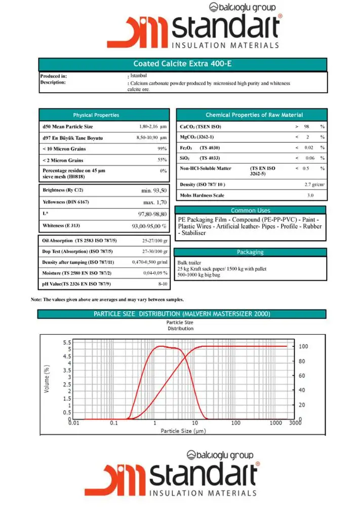 
99% Whiteness CACO3/Calcium Carbonate Powder - Competitive Price 