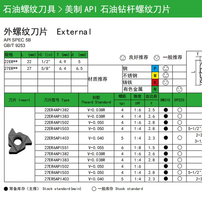 API External Internal threading carbide inserts 27EL4API, 27ER4API, 22EL5API, 22ER5API Oil Pipe Threaded Blade