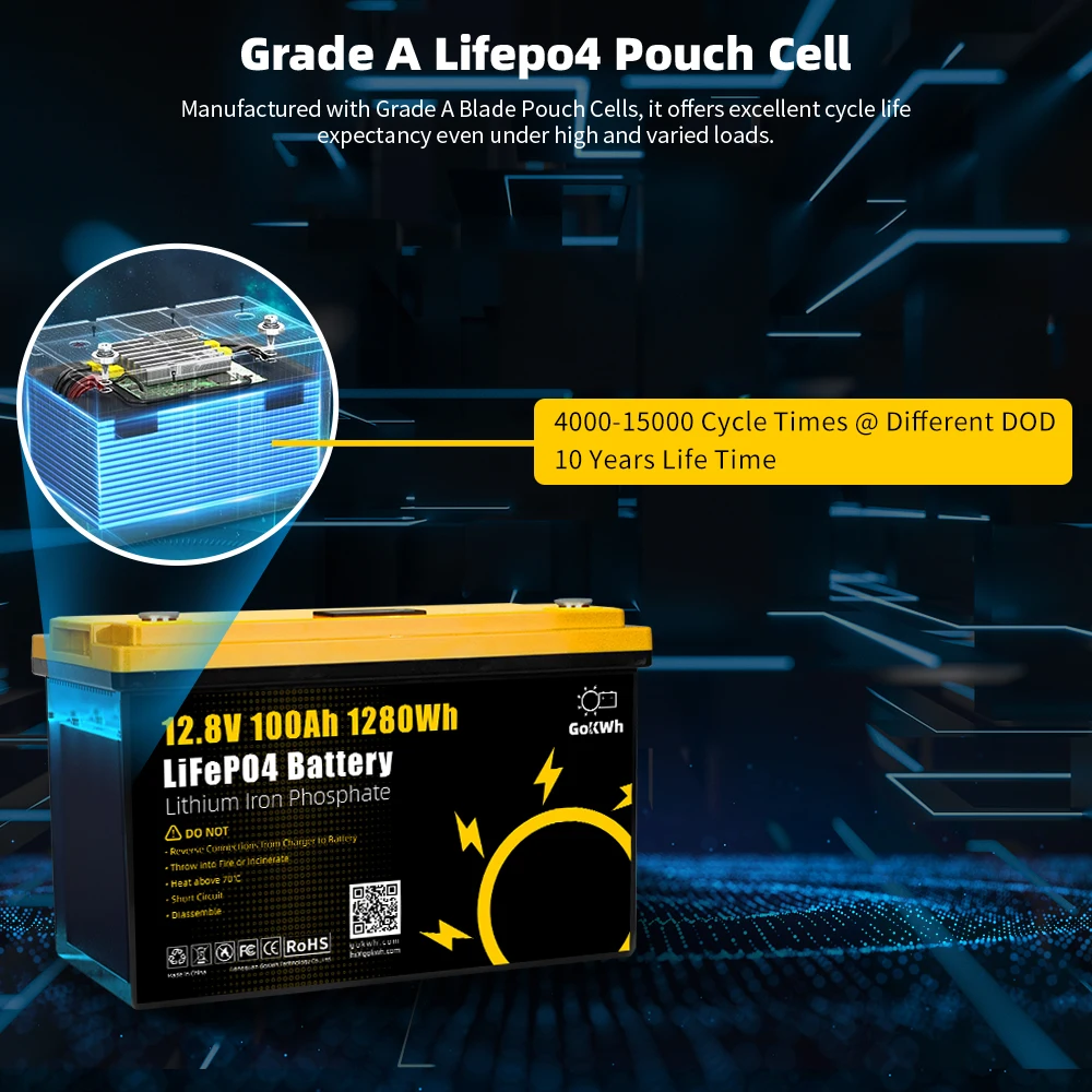 Grade A 12v 24v 100Ah 200Ah 50Ah 400Ah LiFePO4 Lithium Iron Phosphate For 12V 24V 48V 60V Battery Pack