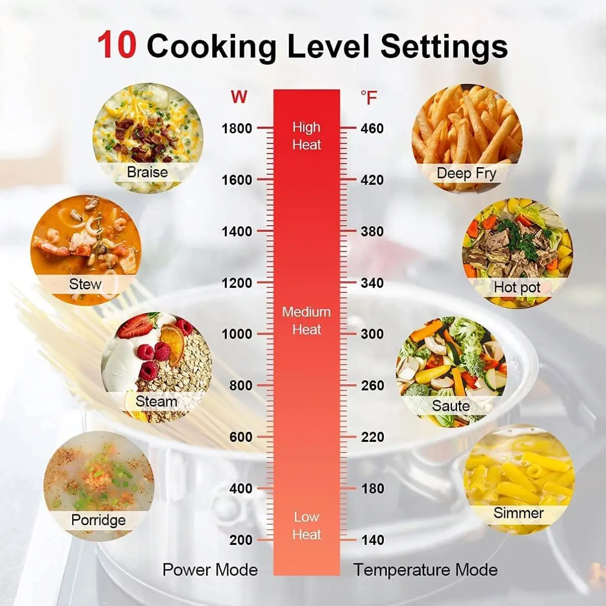 Умная плита электрическая горелка без бытовой и кухонной техники