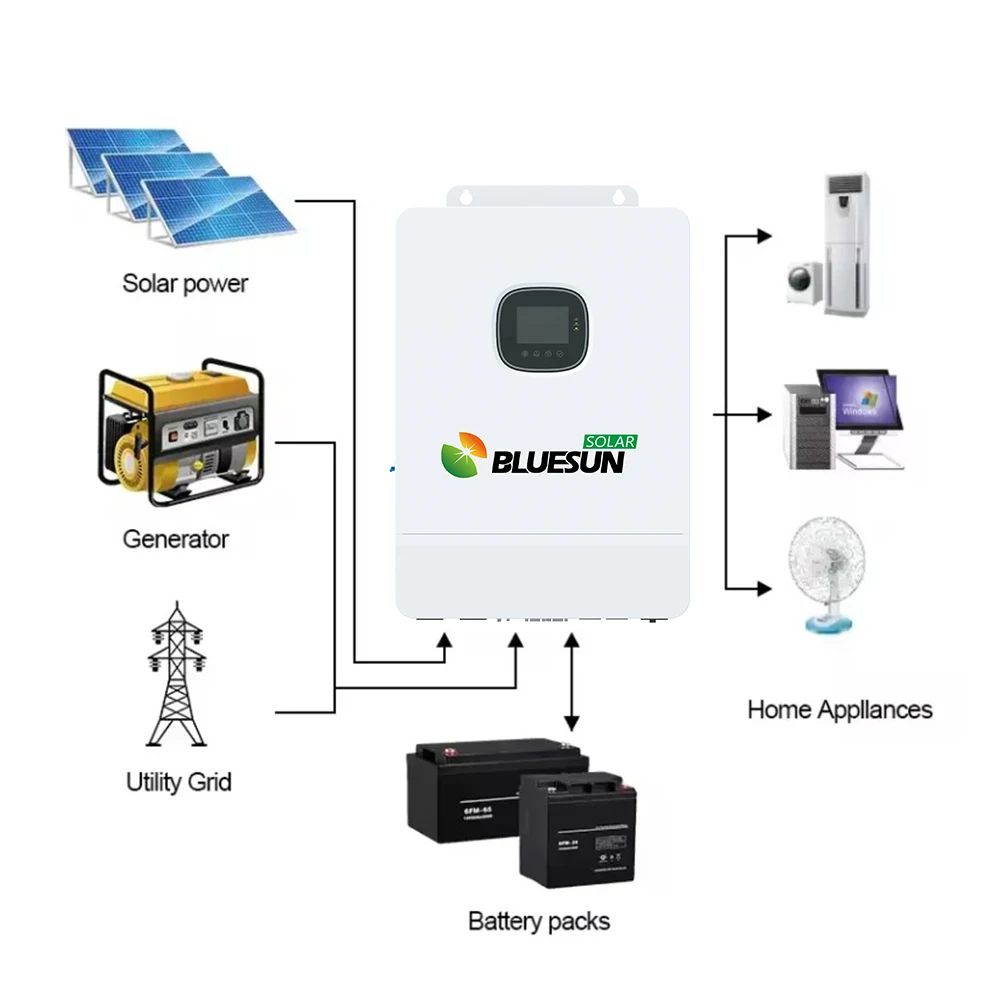 Ecuador popular sell 10kw hybrid solar inverter cheap price solar power inverter build in mppt solar inverter for house use