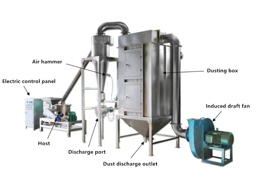 pharmaceutical food powder corn sugar pulverizer machine cost