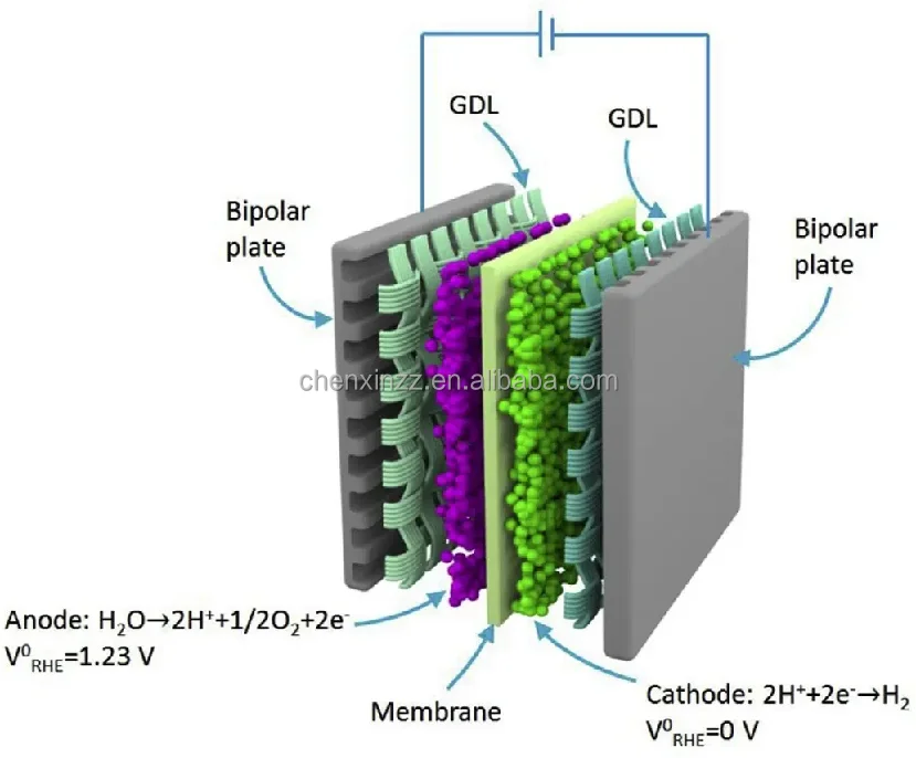 CE ISO 3000C laboratory heat treatment furnace carbon materials Graphitized carbon and carbon fiber composite materials