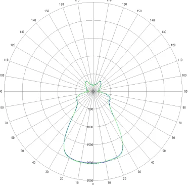Объектив 50 мм fresnel
