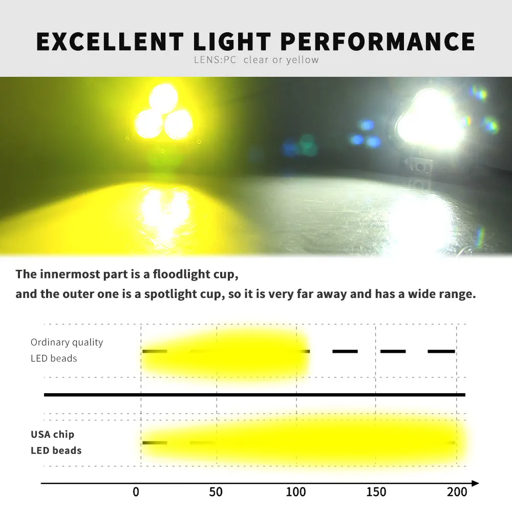 Far Range 4x4 White Amber Strobe Led Fog Light,Off Road Flodd Spot Beam 48w 3Inch 4inch Led Work Light