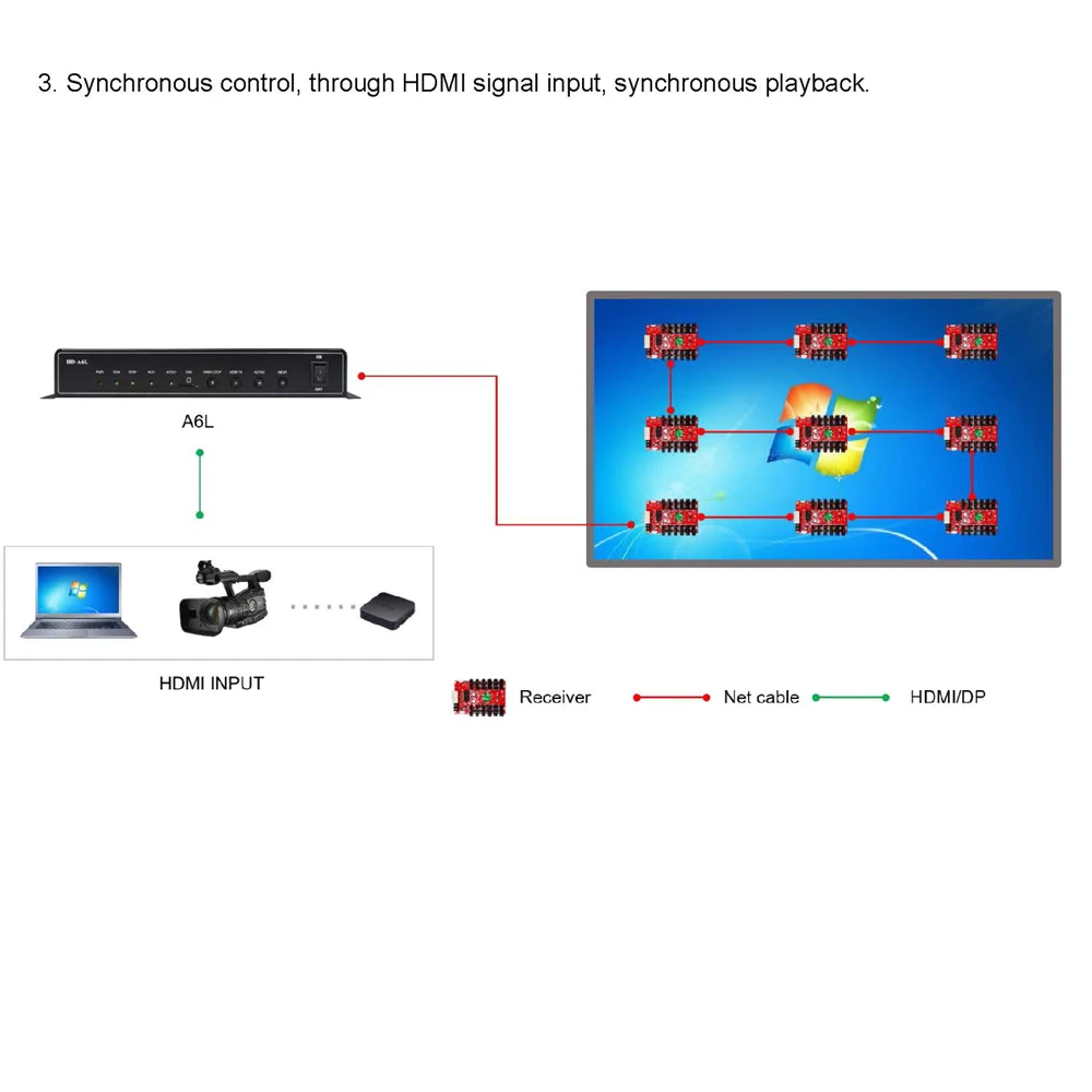 LED Display Multimedia Player HD-A6L