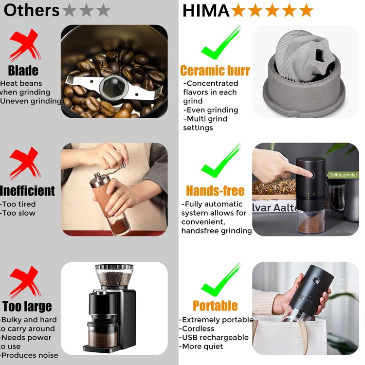 Portable Espresso Coffee Grinder Usb Coffee Bean Grinders Machine Electric Burr Coffee Grinder For Sale