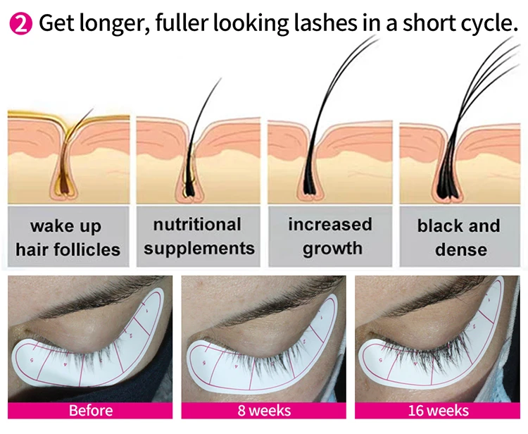 GUER YOUNG Eyelash Growth Enhancer Professional Eyelash Serum Lash Serum Growth