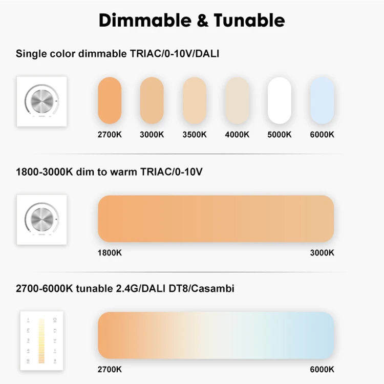 ALLWAY High Lumens Adjustable Aluminum Housing Indoor Art Museum 3w 5w Recessed Mounted LED Spotlight