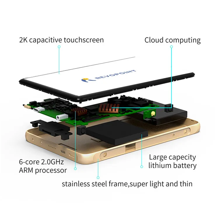 Wholesale Price 3d Scanner Price 3d Scanner Cnc With Long Service Life