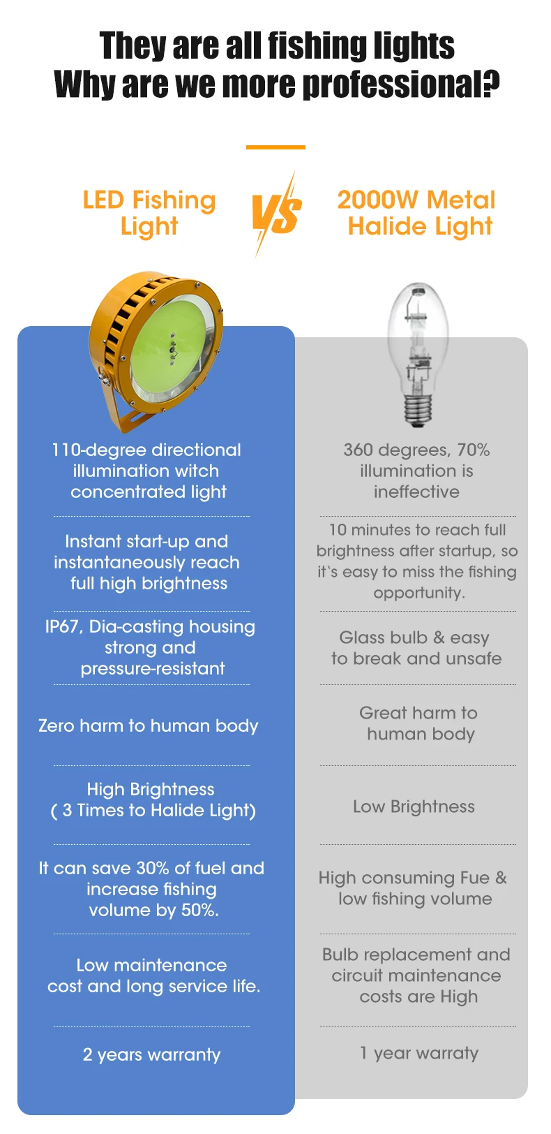 Manufacture 1200w High-efficiency tuna light High power contract tuna fishing light marine fish light over the water