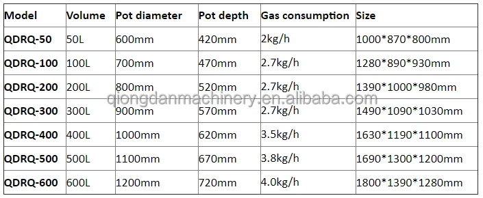 500Liter Industrial Electric Heating Double Jacket Cooking Pot with Mixer jacketed cooker for syrup,candy sugar