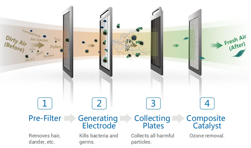 Home Appliances Personal breathing Fresh Air Household Air Purifiers for Home Purification