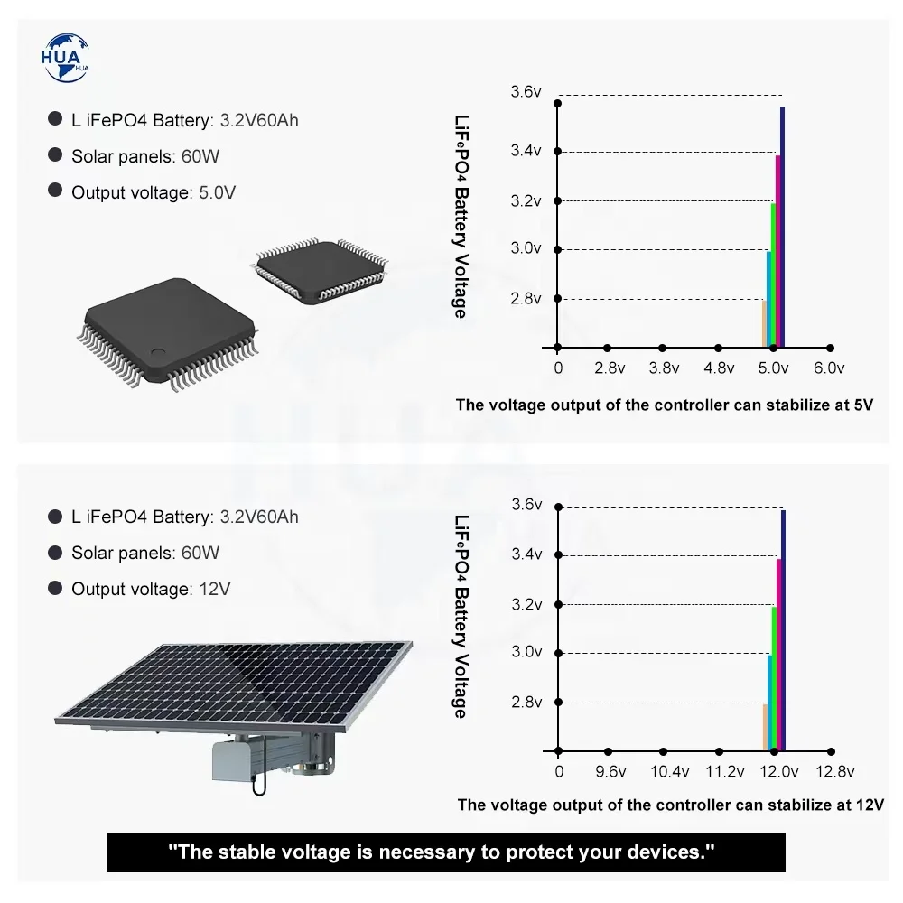 Factory 360 Degree Solar Powered Cctv Camera 36X 50X Zoom Hd Intelligent Solar Energy Alert Ptz Camera Dual Lens 4g Solar Camera