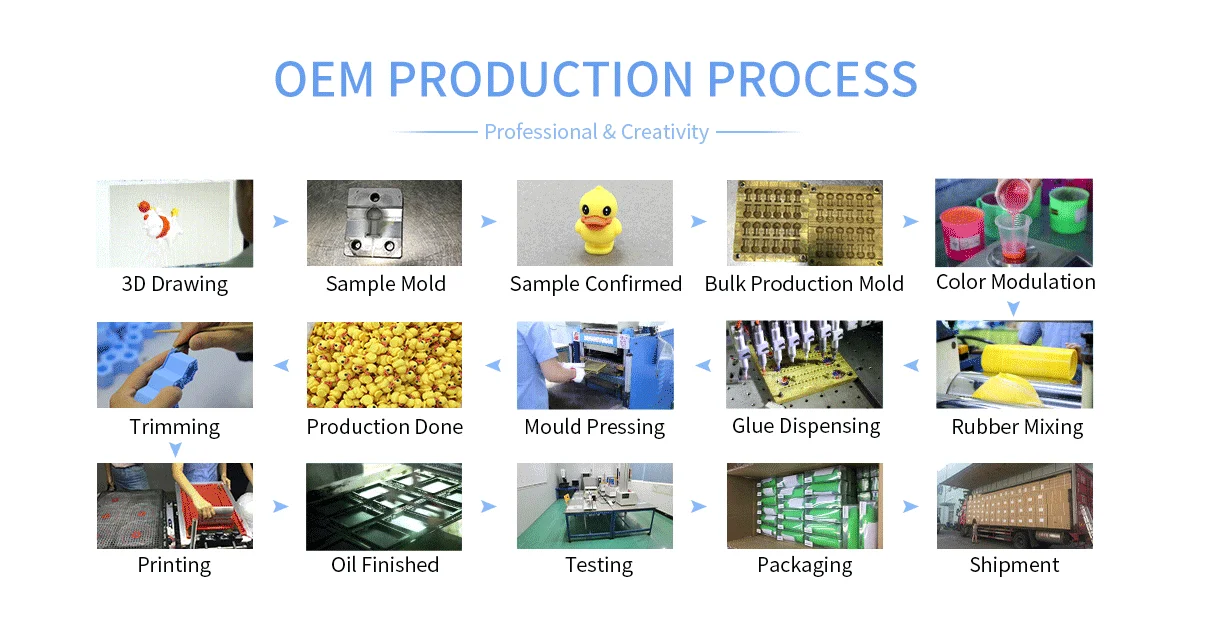 production process.png