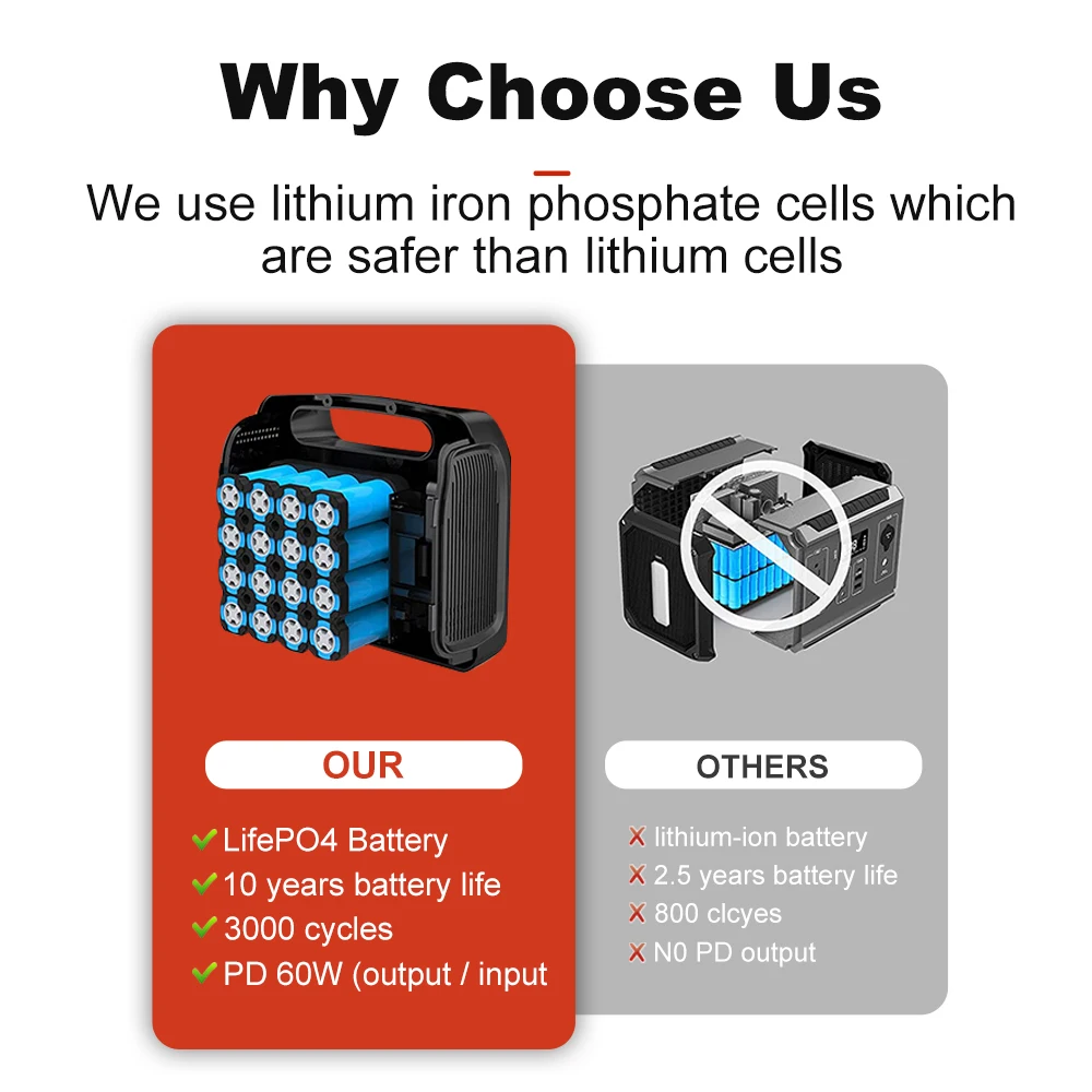 Наружная OEM 3000W 2000W 1500W 1000W 500W 110V 220V 83200mAh туристическая солнечная энергия портативная электростанция