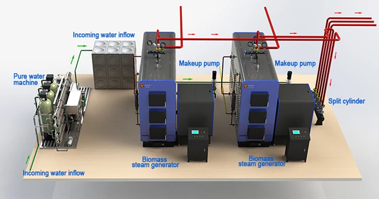 biomass steam generator04