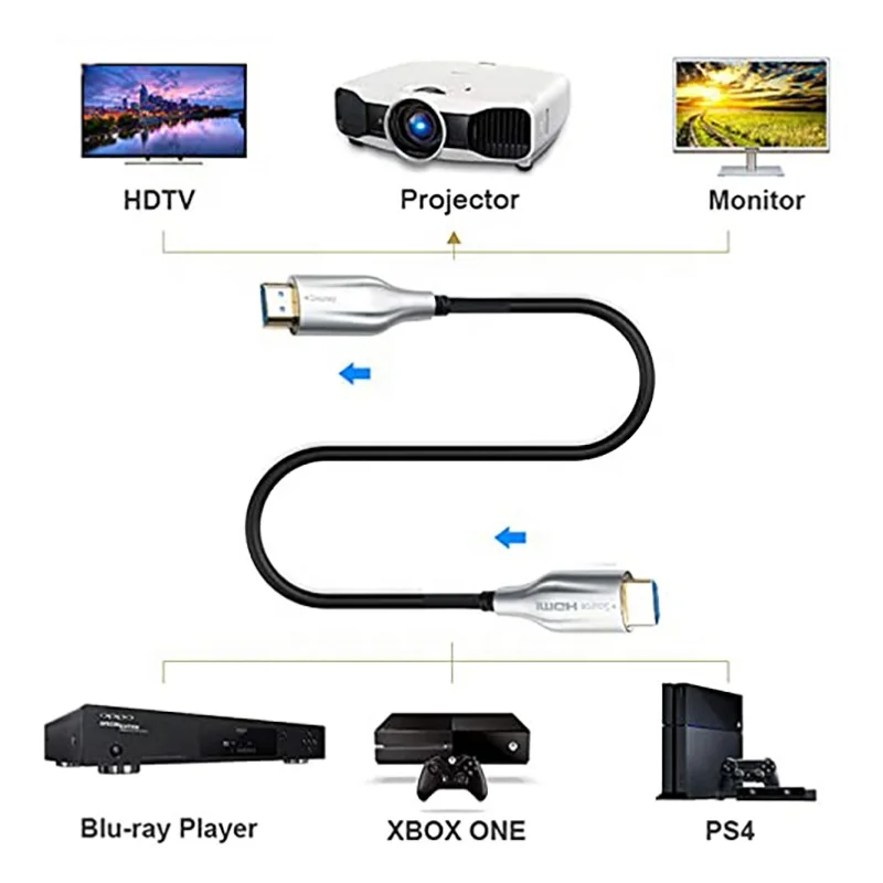 Fiber Optic TV AOC Cable High Speed HDMI Type A-A Cable HDMI 2.0 HDR 4K Active Fiber Optical Cable