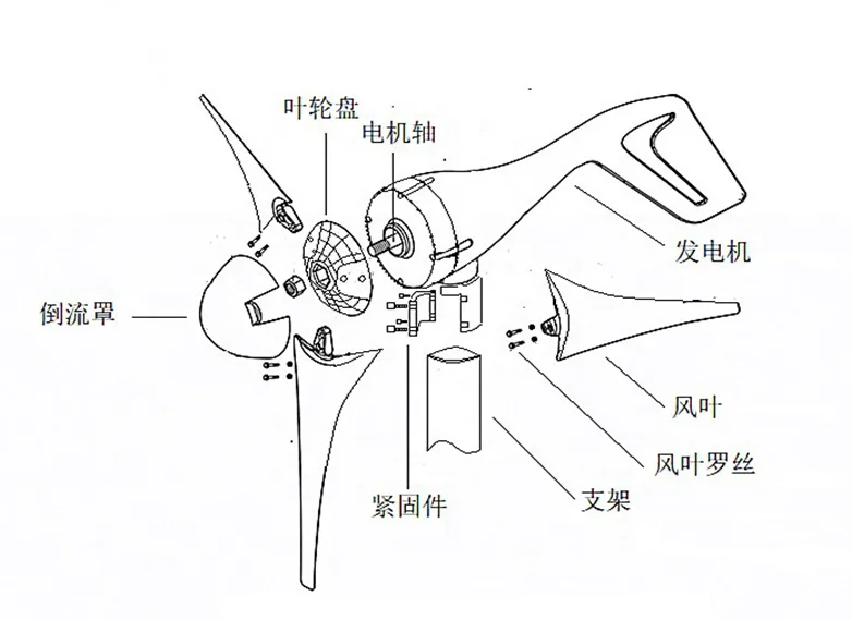 Factory 100W 200W 300W renewable egnergy high turbine efficiency low wind start speed wind turbine generator