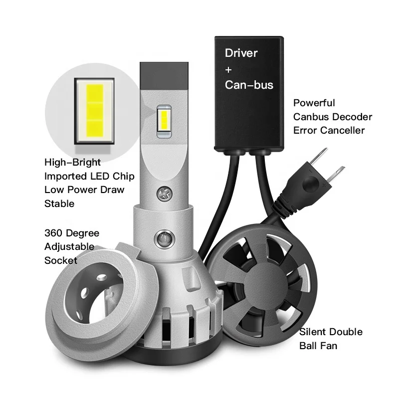 JG High power Q3 12000lm auto lighting systems led canbus D2s H13 H1 H3 H7 H11 decoder headlight bulbs fog lights car light