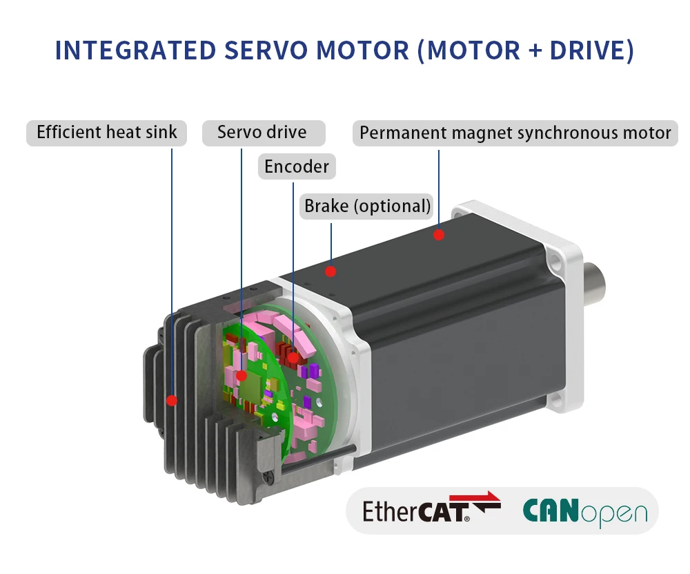 PMM6040-EtherCAT 400w integrated dc Low voltage servo motor 60mm AGV servo motor with driver kit