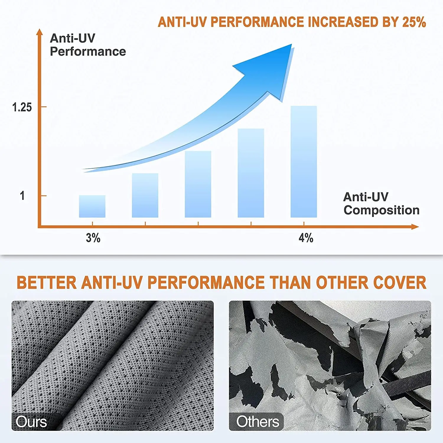 Upgraded waterproof Travel Trailer RV Cover Extra-Thick 5 Layers Anti-UV Top Panel Durable Camper Cover