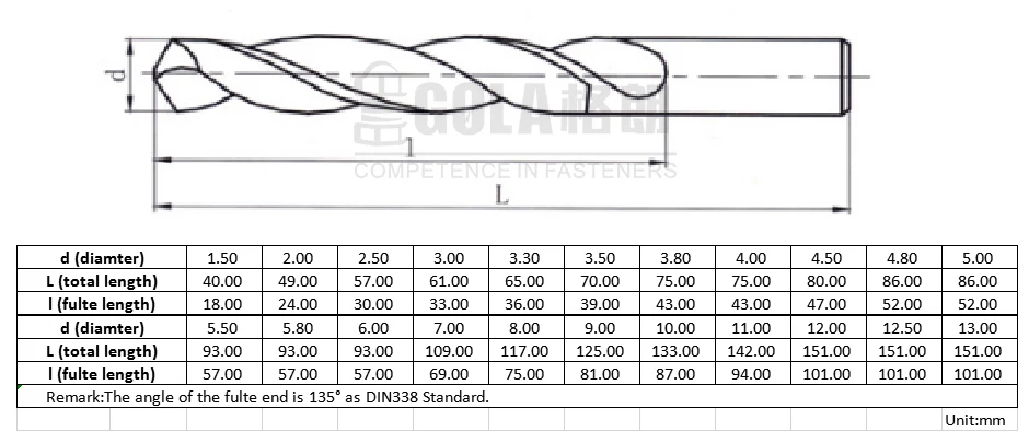 Dill bit high speed steel 6542, 9341 roll forged straight shank drill bits twist drill bit for metal drill