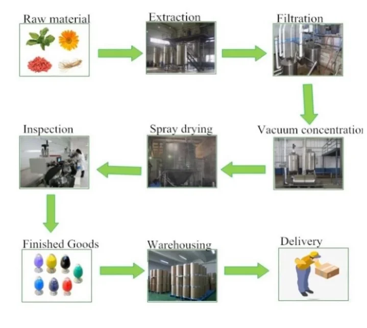 
Pure and Natural Myrcene oil with low price 