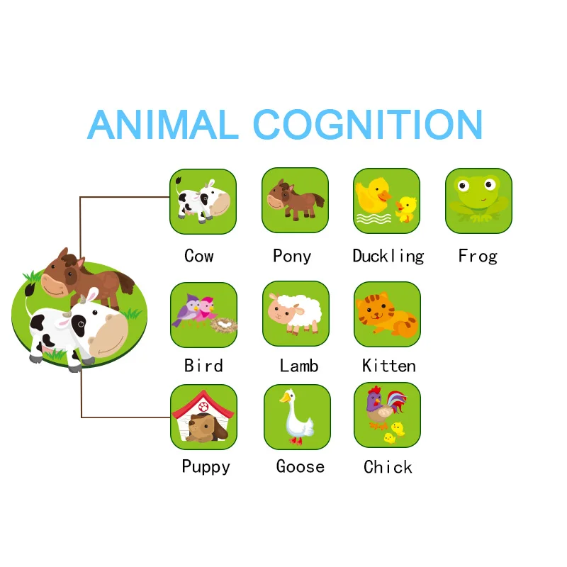 Baby electronic study tablet with light music animals piano english abc learning pad