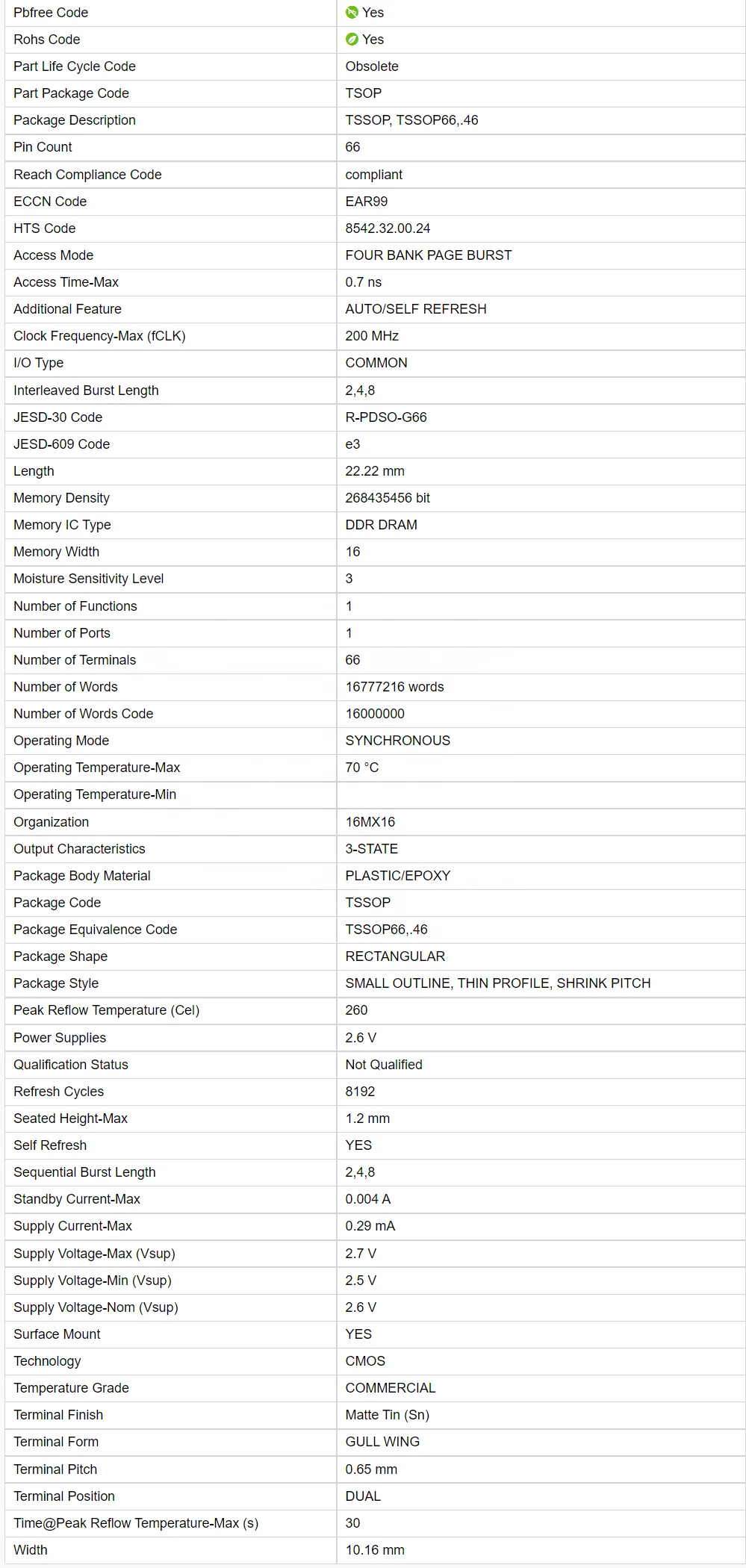 E-TAG MT46V16M16P-5B:K DRAM Chip DDR SDRAM 256Mbit 16Mx16 2.6V 66-Pin TSOP Integrated circuit Electronic components IC
