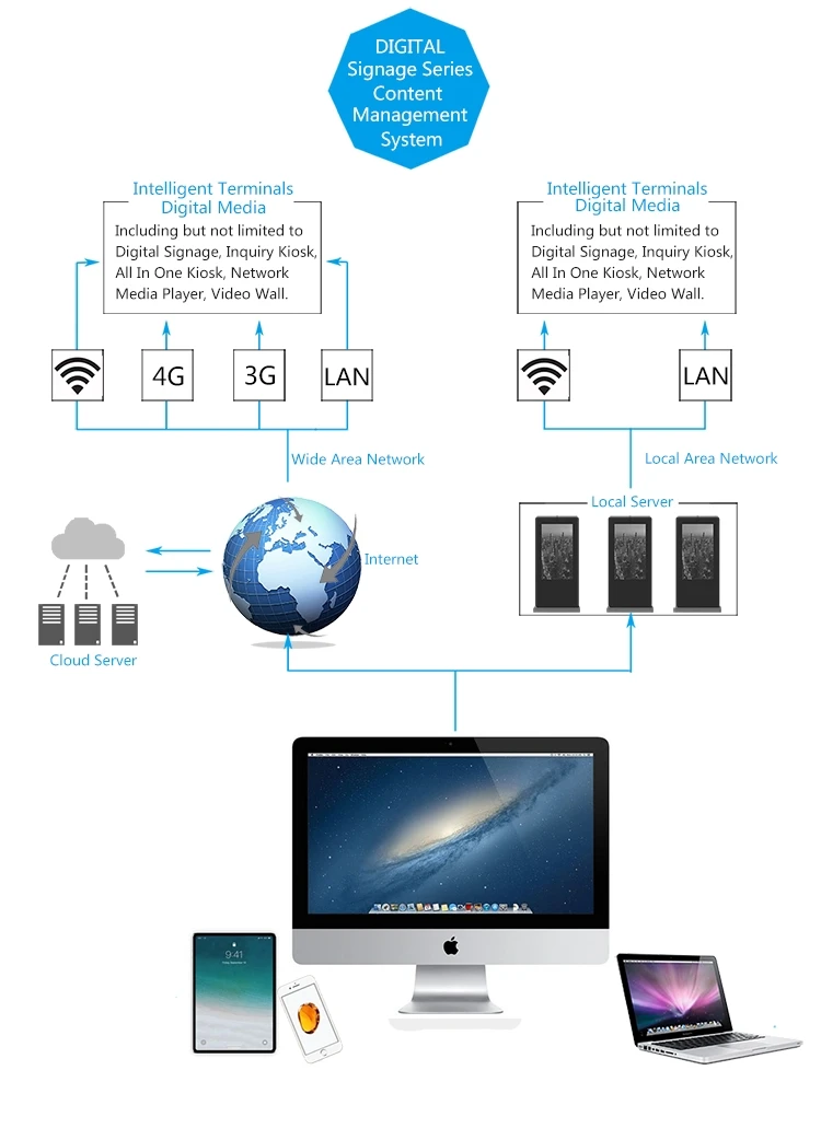Outdoor advertising Display Floor Stand screen Digital Signage Kiosk panel lcd para tv lg 45 pulgadas