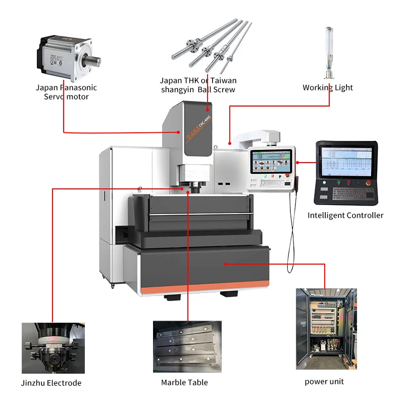 High quality fast speed high thickness wire cutting machine die sinking edm technology cnc die sinking for edm machine