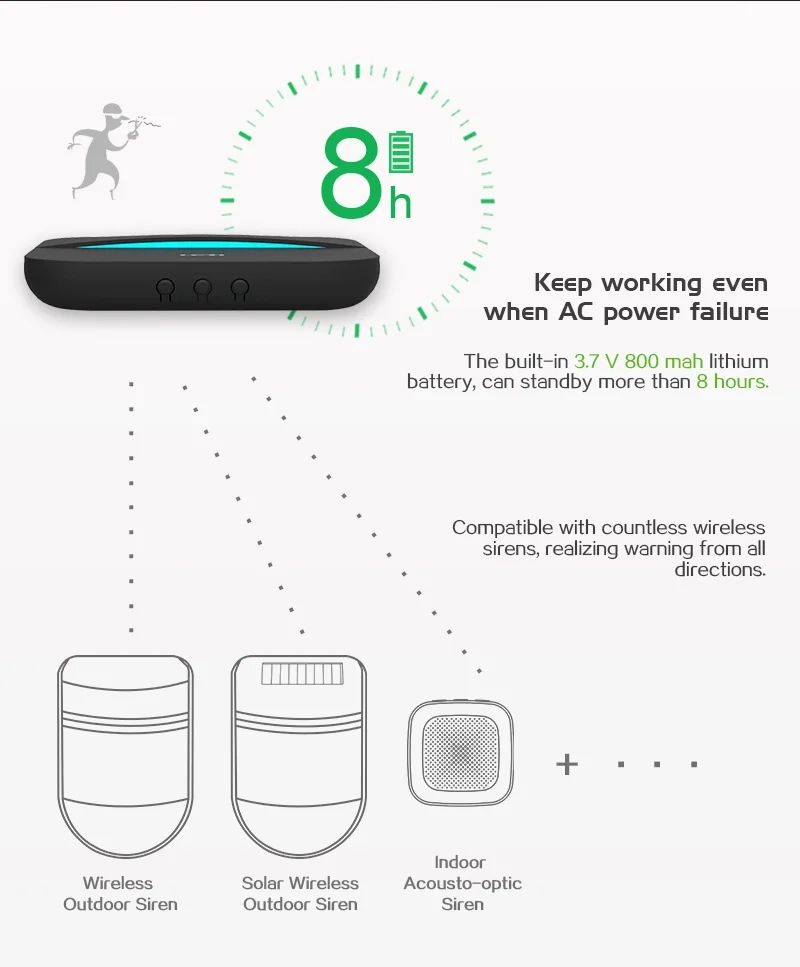 2022  Newest  Smart Home Alarm WIFI+GSM 433MHZ Security Alarm System with remotecontrol