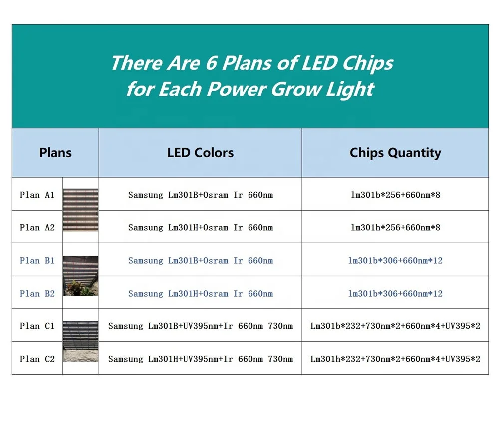 650w 1000 w 650 вт полный спектр Samsung lm301b 3500K ir красный 660nm сид свет для выращивания на возраст 4 6 8 10 бары лампы растений в